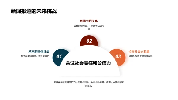 重阳节新闻演变解析