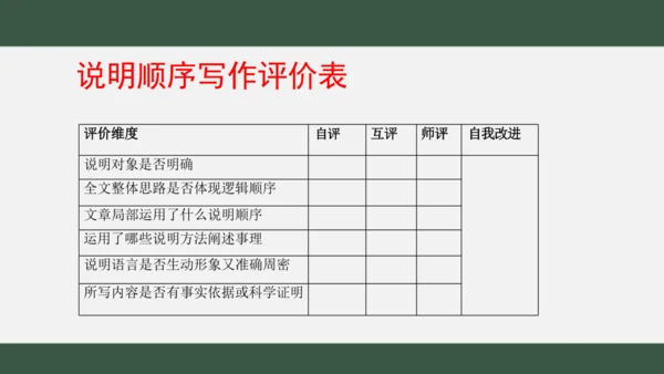 八年级下册语文第二单元 写作：说明的顺序 课件（共25张PPT）