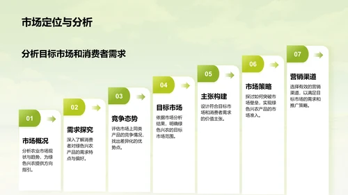 绿色摄影风绿色兴农PPT模板