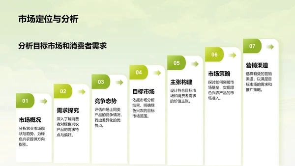 绿色摄影风绿色兴农PPT模板