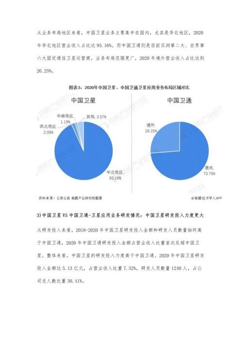 中国卫星应用行业龙头企业市场竞争格局分析-中国卫星VS中国卫通.docx