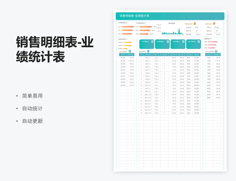 销售明细表-业绩统计表