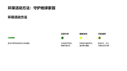 谷雨节气与环保实践