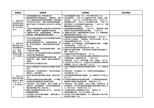 医疗质量考核标准(表格)[31页]