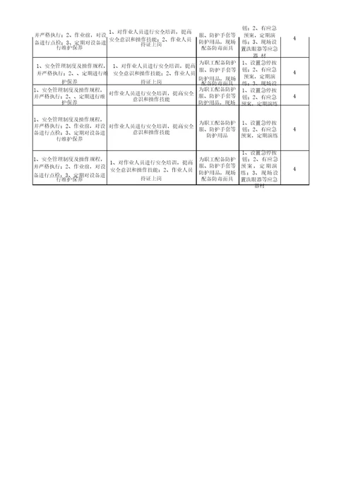 冷库设备安全风险告知卡