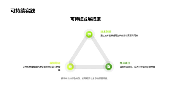 林业发展新篇章