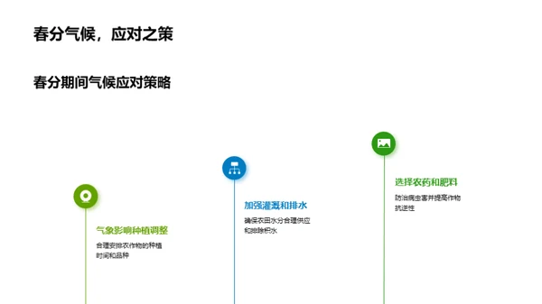 春分气候与农业