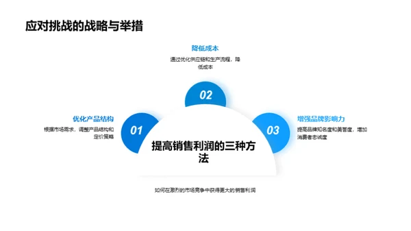 新企业房产策略