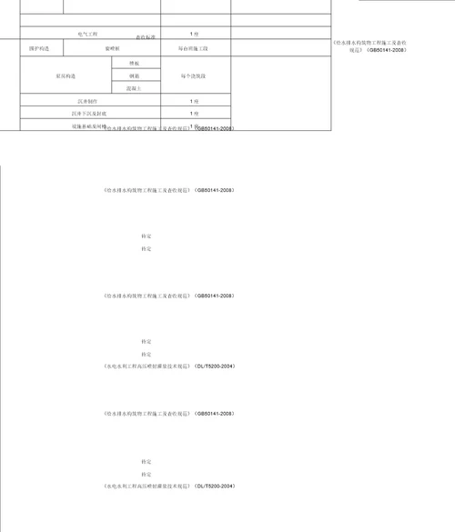 市政给排水工程检验批划分