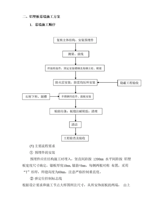 干挂铝塑板施工工艺设计