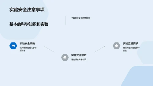 科学在生活中的奇妙应用