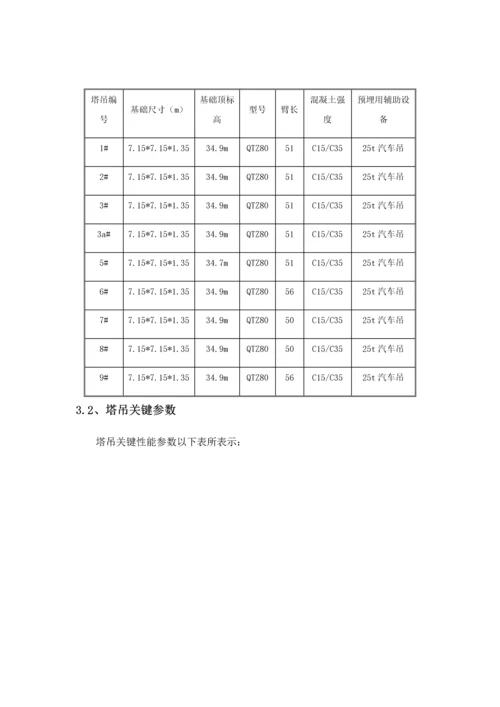 塔吊顶升综合标准施工专业方案.docx