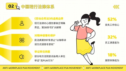 黄色插画风反职场PUA运动公益讲座PPT模板