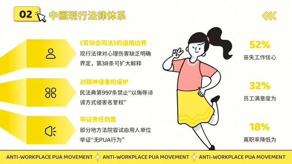 黄色插画风反职场PUA运动公益讲座PPT模板