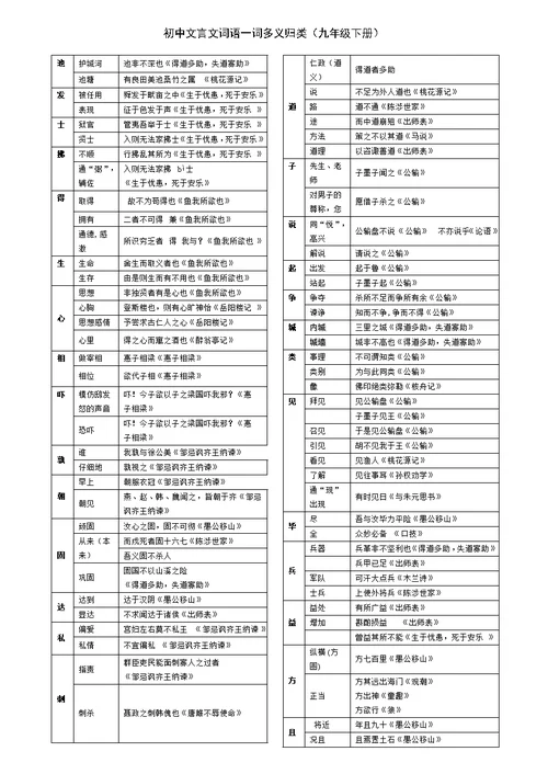 初中文言文常用词语大全(精校排版)