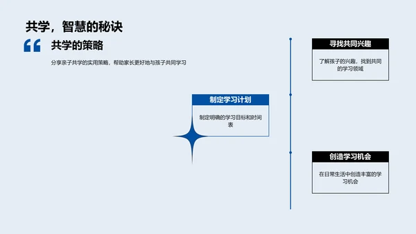 亲子教育实践PPT模板