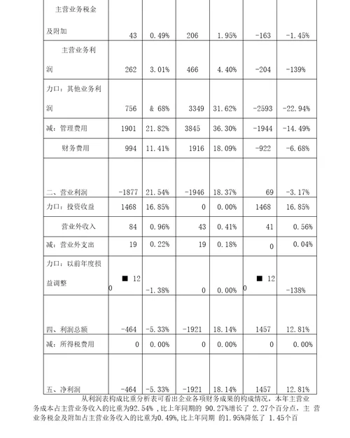 财务报表分析报告案例分析