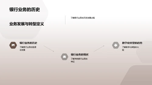 银行业的数字化转型