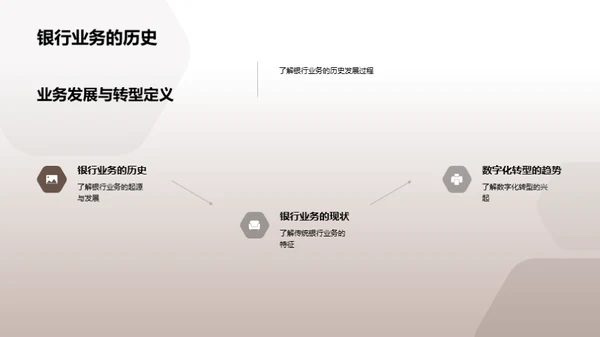 银行业的数字化转型