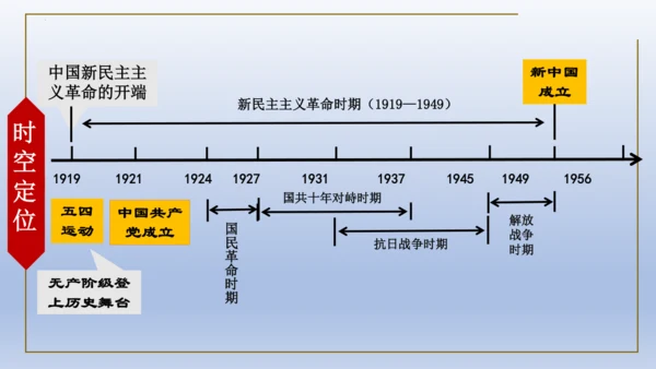 人教统编版八年级历史上册期中复习（1-14课）课件（63张PPT）