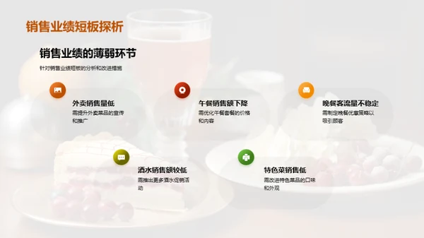 全面探讨餐饮业绩