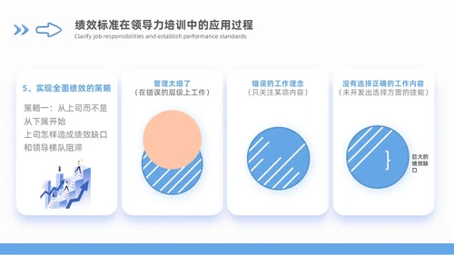 领导力领导梯队建设蓝色商务3D风格团队搭建通用工作总结PPT团队建设