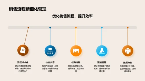 汽车销售全景分析