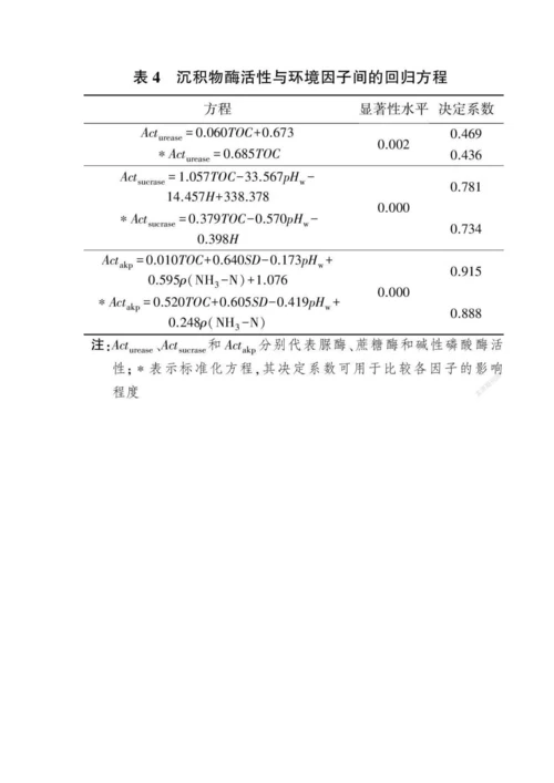 东平湖酶活性与温室气体通量及其影响因素.docx