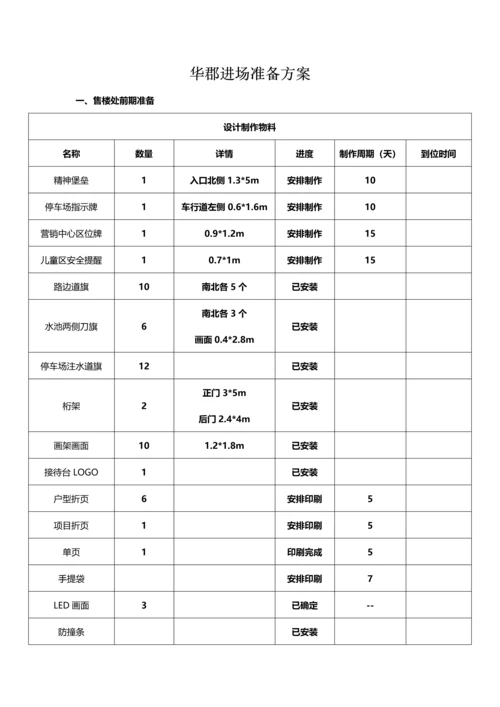 房地产售楼处开放活动专业方案.docx