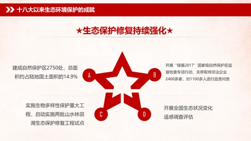 学习全国生态环境保护大会重要讲话PPT