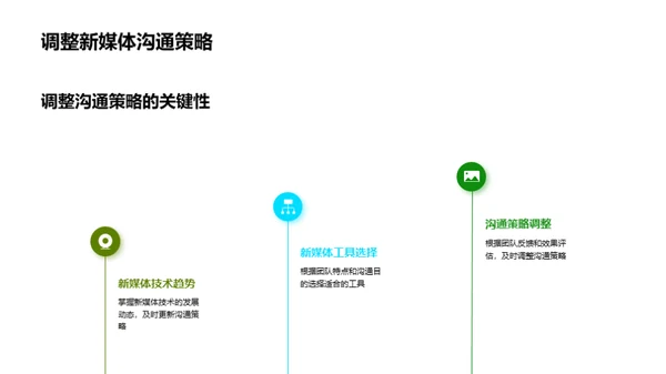 新媒体技术助力团队协作