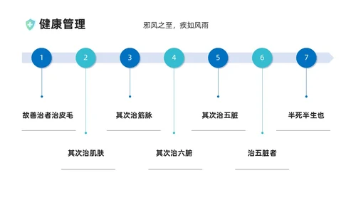 蓝绿色插画风管理好自己的健康培训课件健康管理
