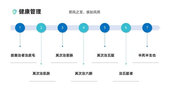蓝绿色插画风管理好自己的健康培训课件健康管理