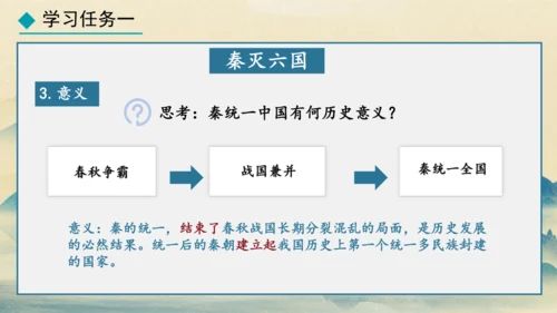 第9课 秦统一中国 课件
