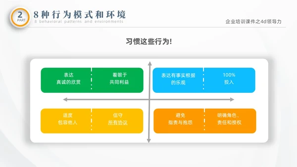 彩色微粒体商务企业企业培训课件之4D领导力培训课件PPT
