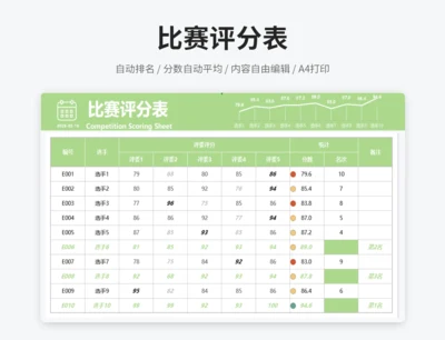 自动统计比赛评分表