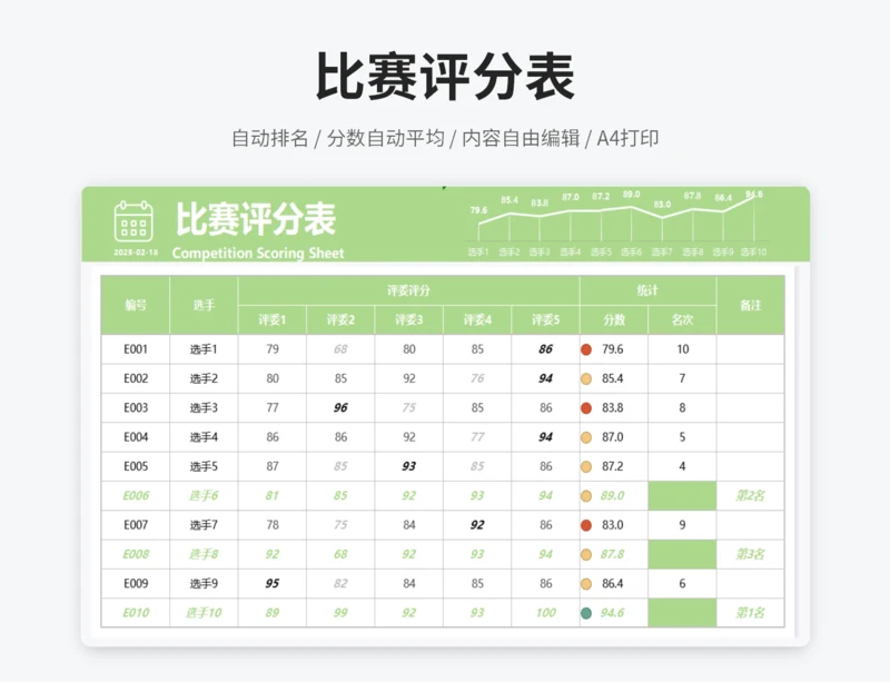 自动统计比赛评分表