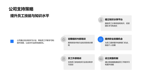 IT业绩年中报告PPT模板