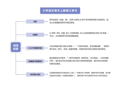 学习笔记-紫色简约复合思维导图word模板