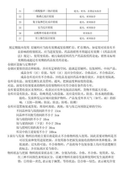 制药企业物料管理知识