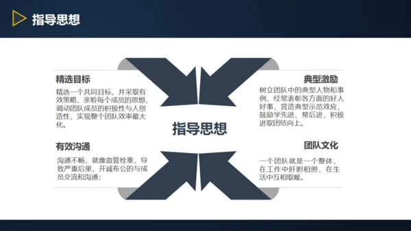 三角形岗位竞聘述职报告通用PPT模板