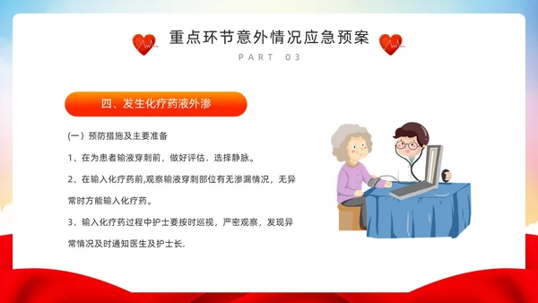 红色简约风护理重点环节应急管理PPT模板