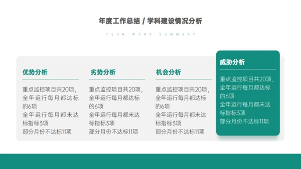 医院医疗生物制药基因医学行业通用PPT模板