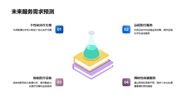 医疗行业未来展望