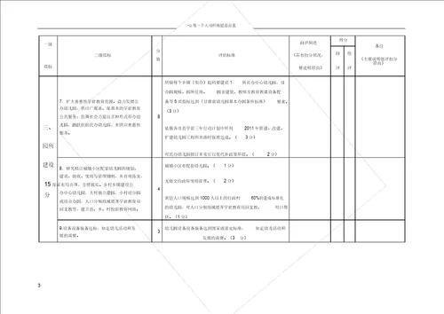 学前教育督导评估标准