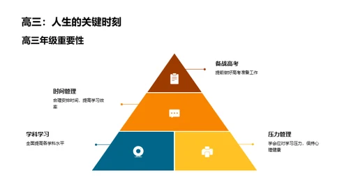 高三规划：助力飞跃