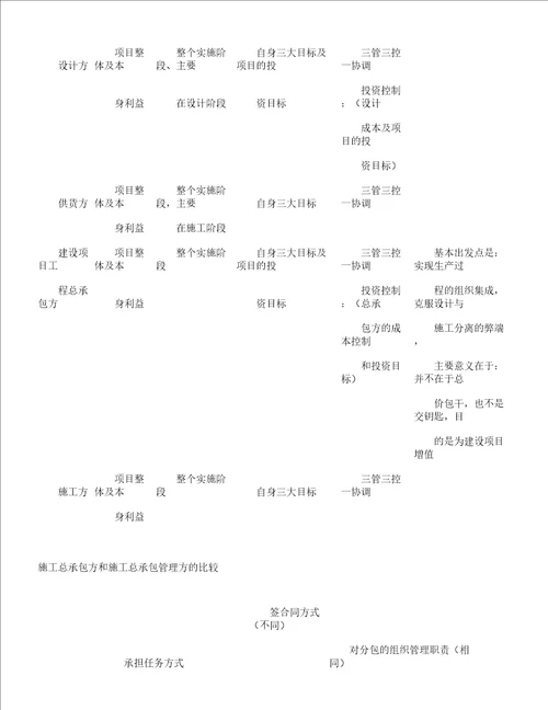 二建施工管理学习讲义及重点笔记范文精华计划