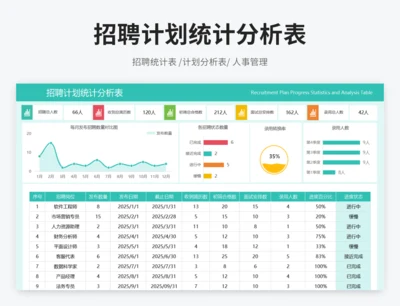 招聘计划统计分析表