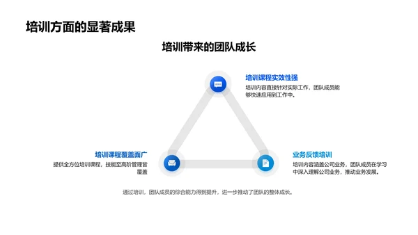 年中人资团队工作报告PPT模板