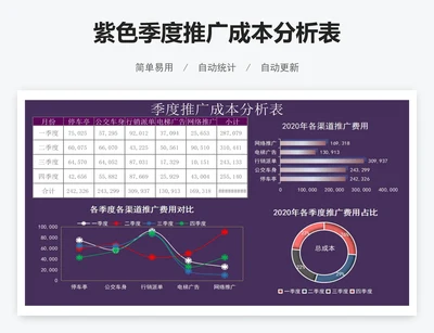 紫色季度推广成本分析表